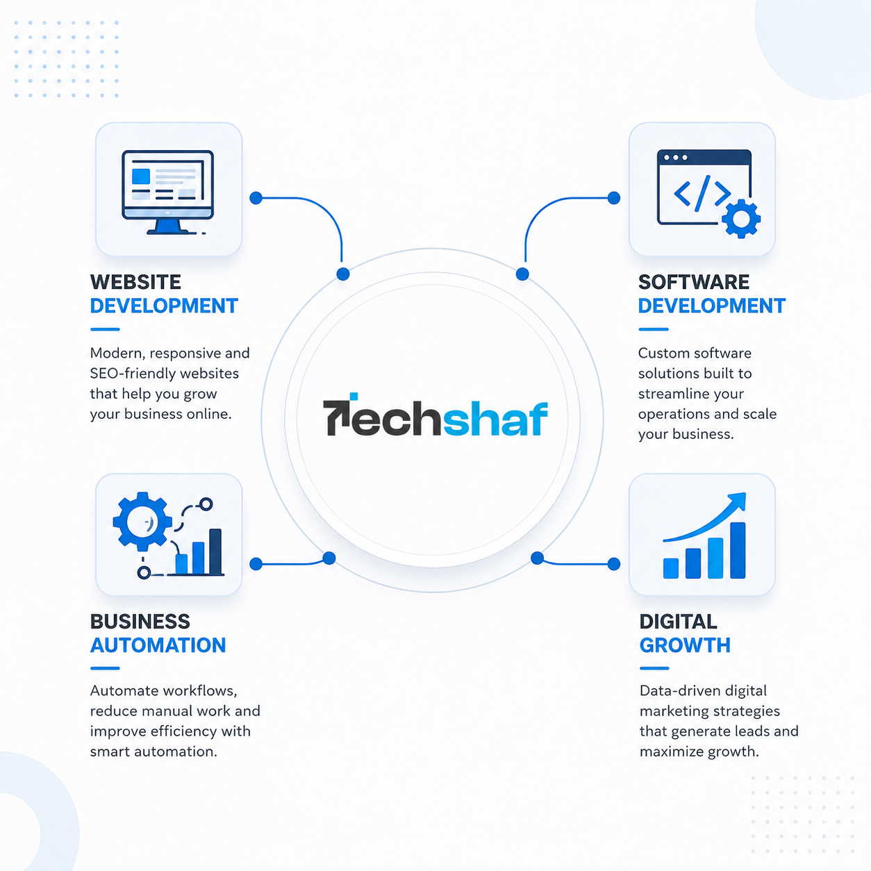 Why Choose Techshaf